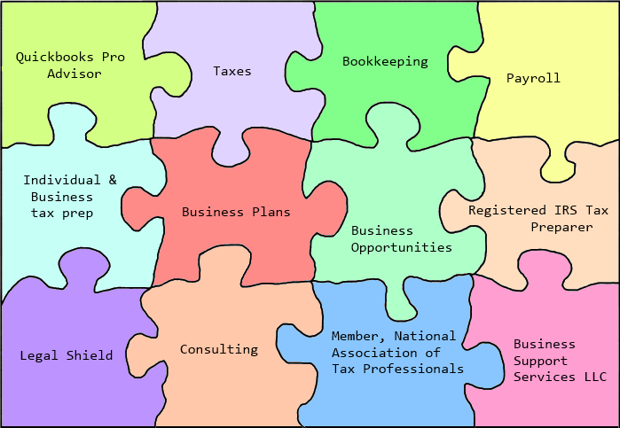 Completing the puzzle for profitable business operations